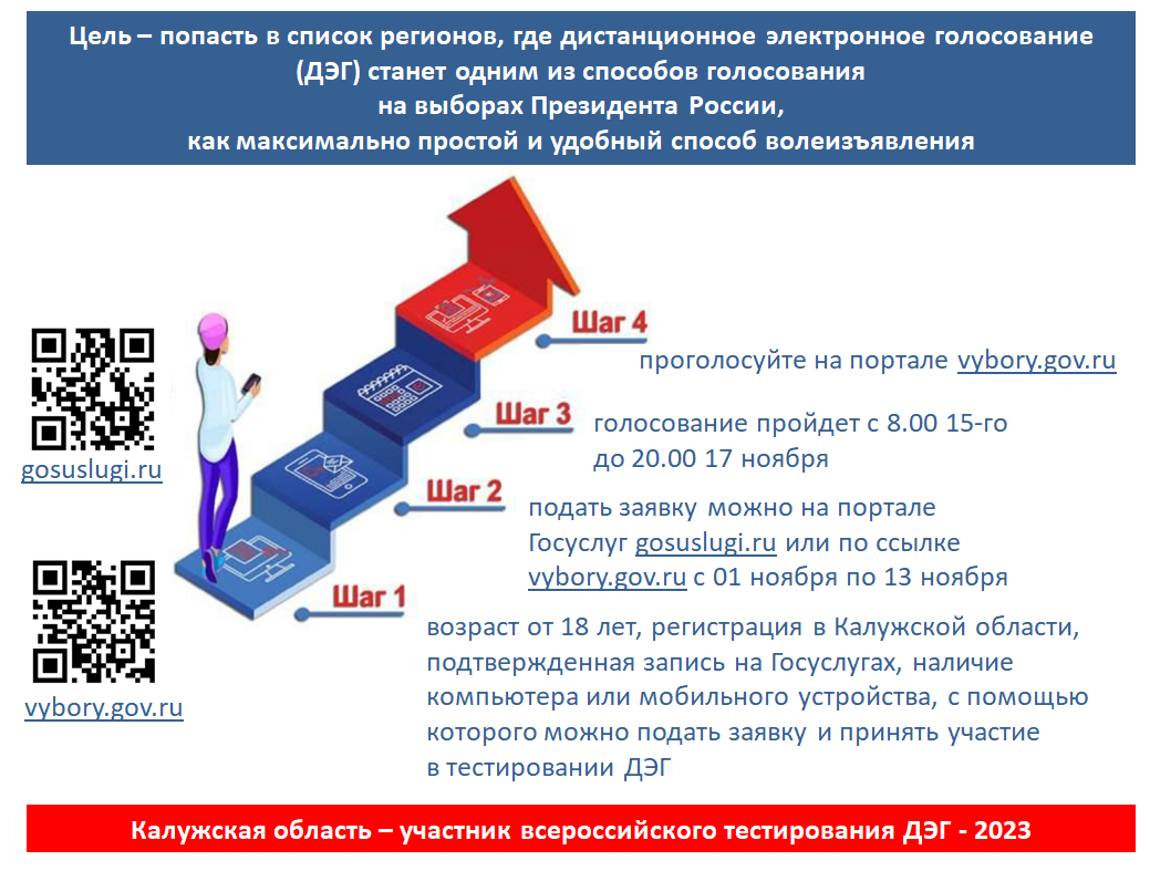 Администрация МО «Город Обнинск» | Калужская область претендует на  возможность голосовать дистанционно