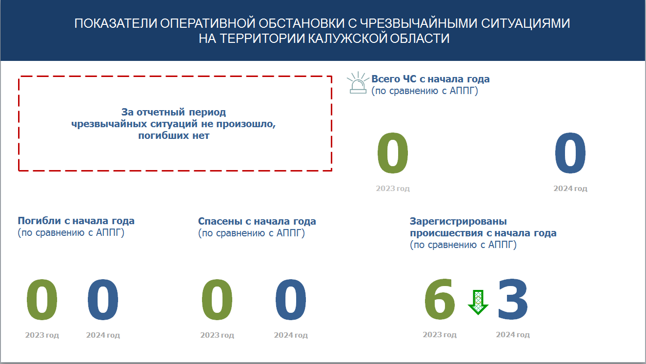 Администрация МО «Город Обнинск» | Губернатор поблагодарил сотрудников  органов внутренних дел за обеспечение безопасности в праздники