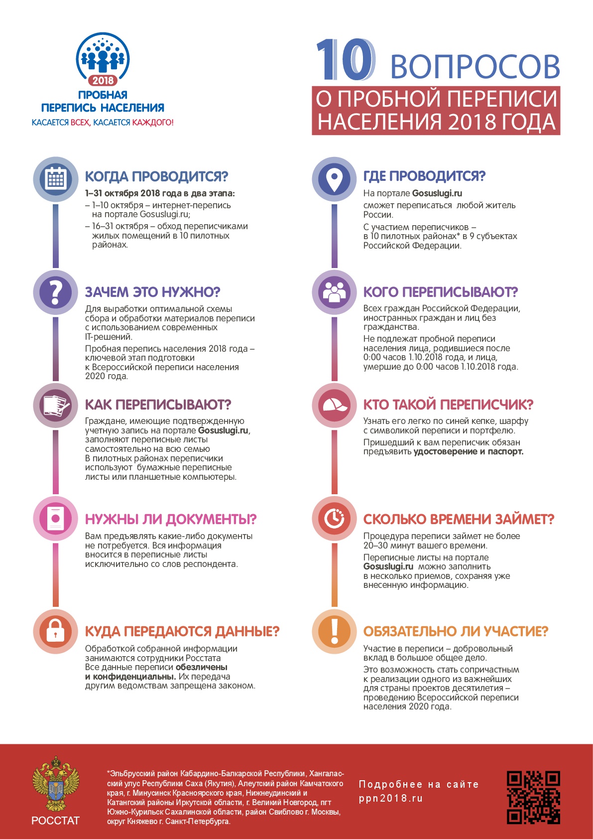 С 1 по 10 октября 2018 года в России пройдет Пробная перепись населения