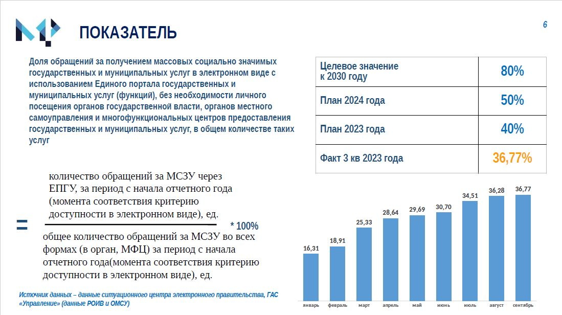 План перевода массовых социально значимых услуг в электронный вид