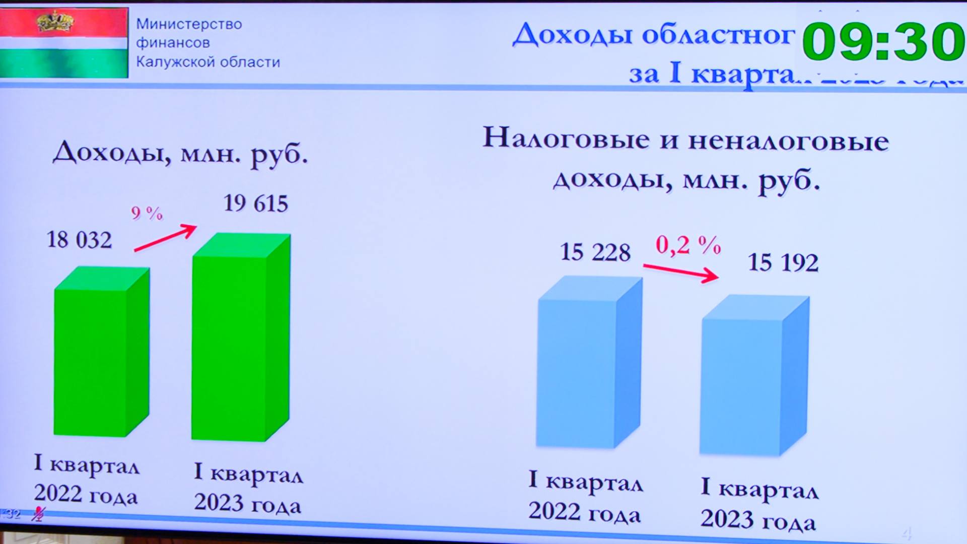 Проект бюджета принимается ежегодно