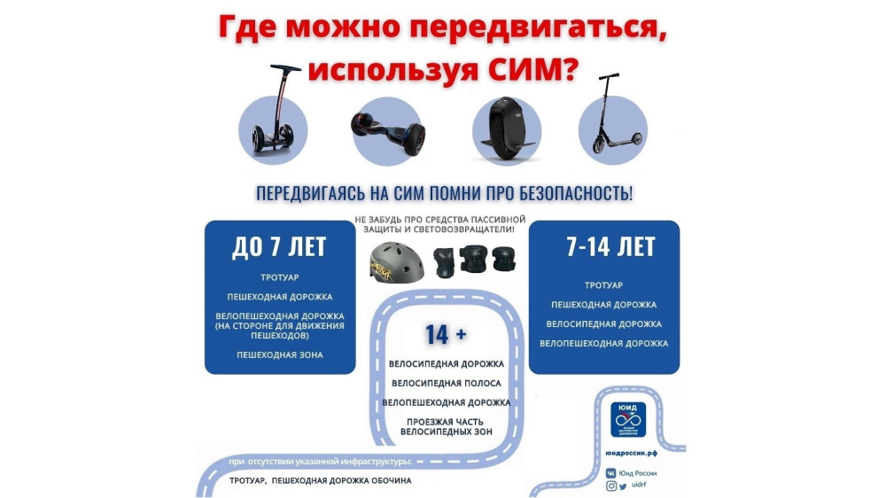 Администрация города напоминает Правила безопасного использования средств индивидуальной мобильности (СИМ)